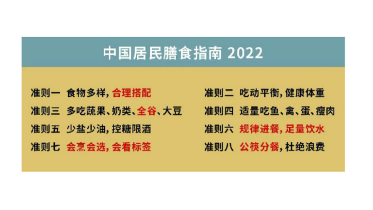 全民营养周(图9) 全民营养周(图9)