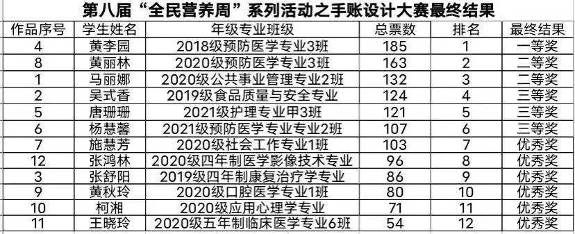 全民营养周|手账设计大赛精彩回顾！(图10)
