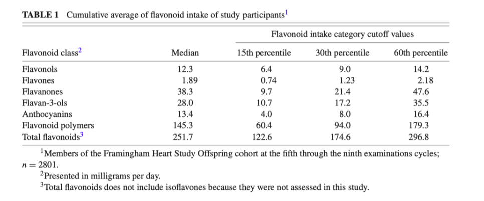营养学顶刊：简单食物即可降低老年痴呆风险(图3)